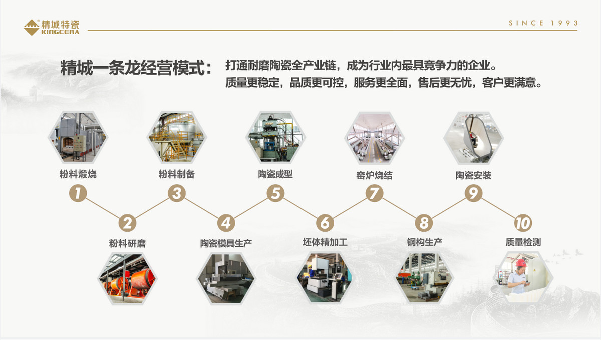 bevictor伟德官网一条龙经营服务